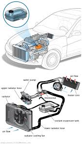 See P2119 repair manual